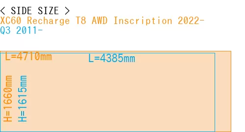 #XC60 Recharge T8 AWD Inscription 2022- + Q3 2011-